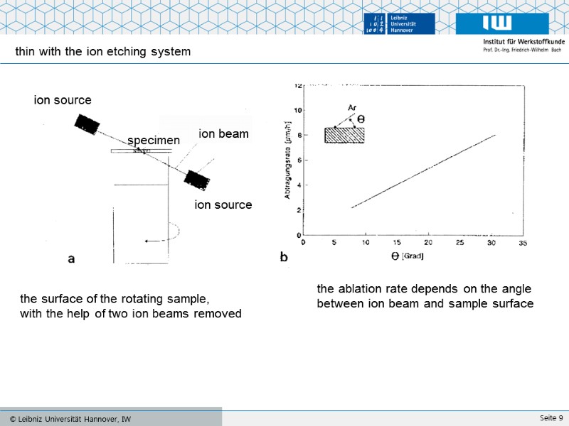 thin with the ion etching system  ion source  specimen ion beam ion